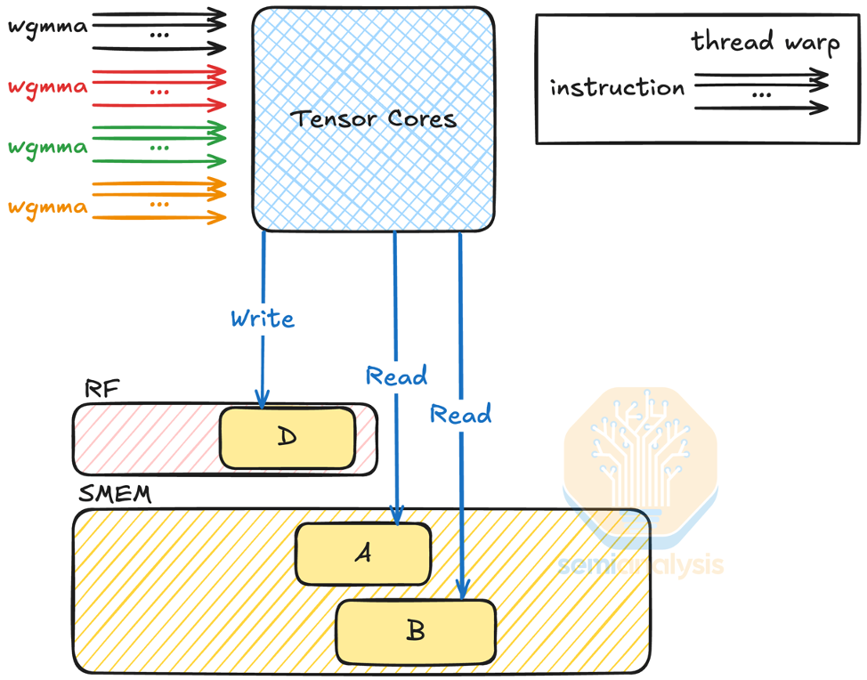 Источник: SemiAnalysis